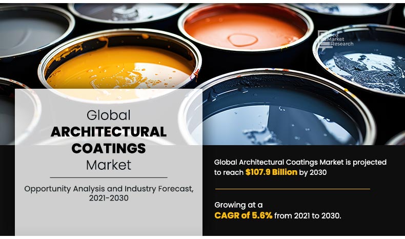 Architectural Coatings Market