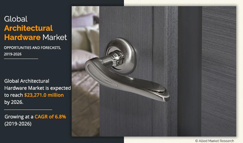 Architectural Hardware Market Outlook