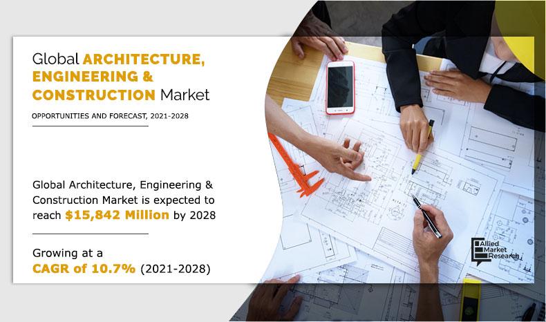 Architecture Engineering & construction Market