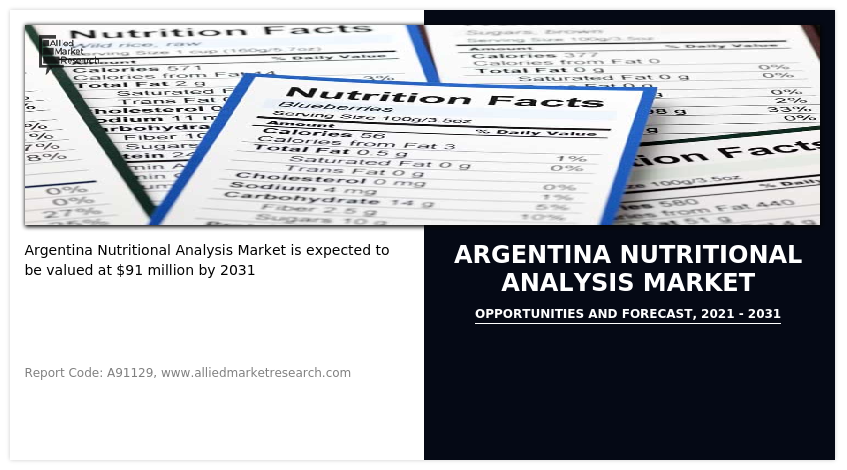 Argentina Nutritional Analysis Market