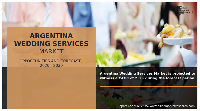 Argentina Wedding Services Market