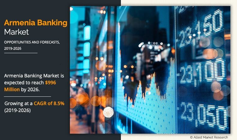 Armenia Banking Market	