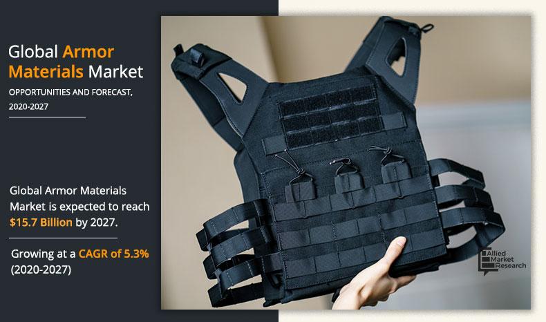 Armor-Materials-Market-Size