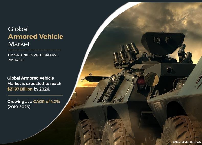 Armored Vehicles Market