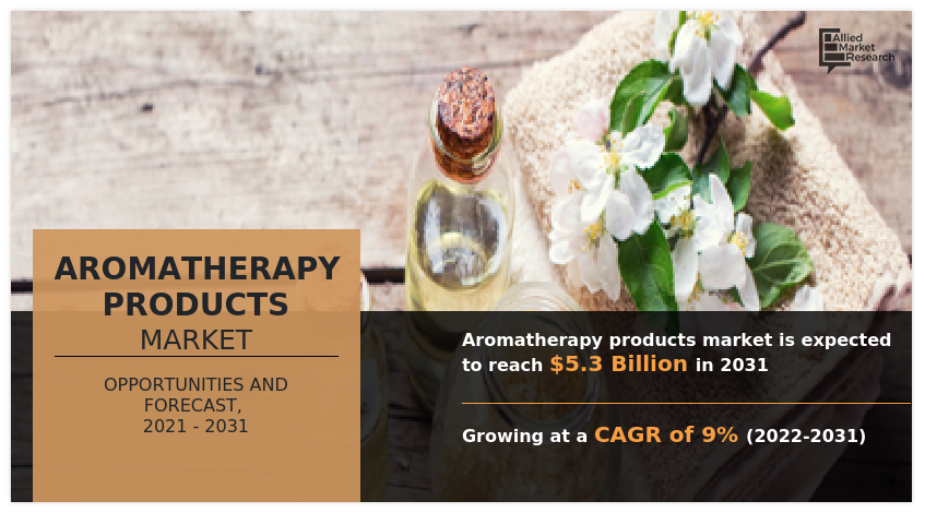 Aromatherapy Products Market, Aromatherapy Products Industry, Aromatherapy Products Market Size, Aromatherapy Products Market Share, Aromatherapy Products Market Growth, Aromatherapy Products Market Trends, Aromatherapy Products Market Analysis, Aromatherapy Products Market Forecast
