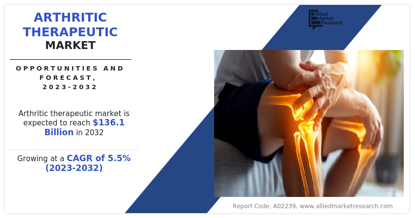 Arthritic Therapeutic Market