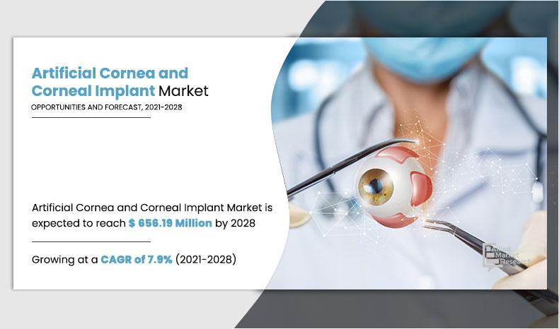 Artificial-Cornea-and-Corneal-Implant-Market,-2021-2028	