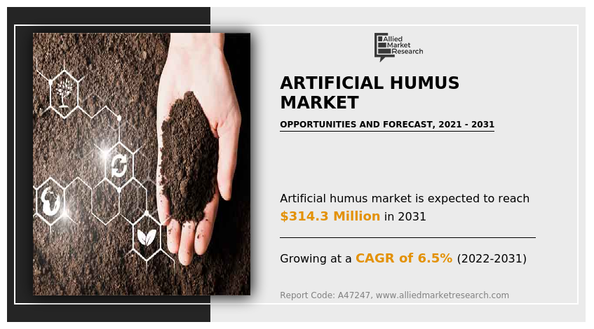 Artificial Humus Market
