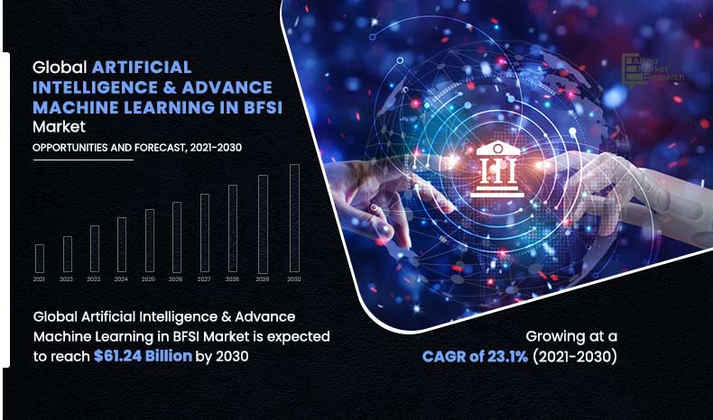 Artificial-Intelligence--Advance-Machine-Learning-in-BFSI-Market-2021-2030