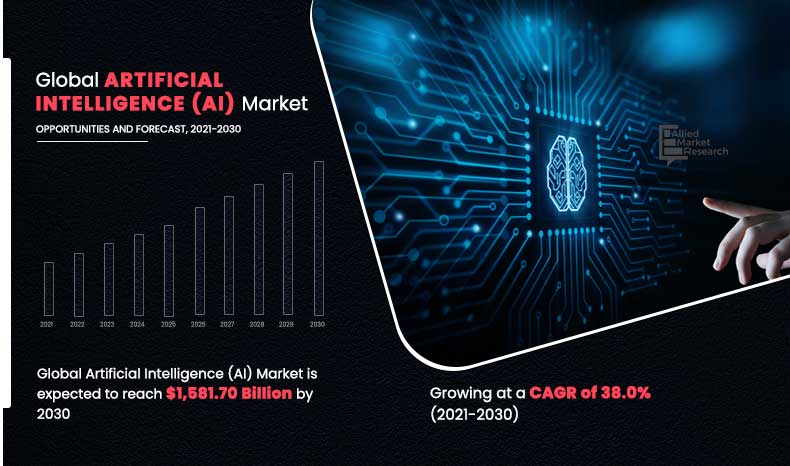 artificial intelligence market research report