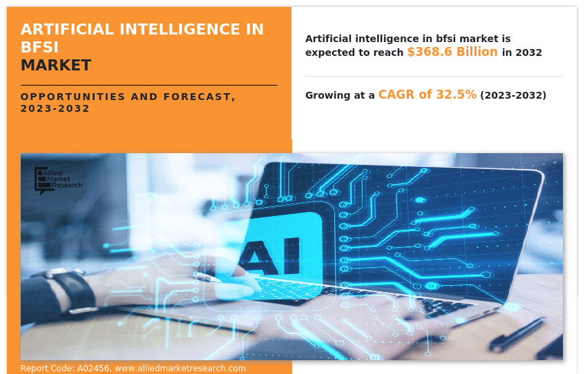 Artificial Intelligence in BFSI Market Insights