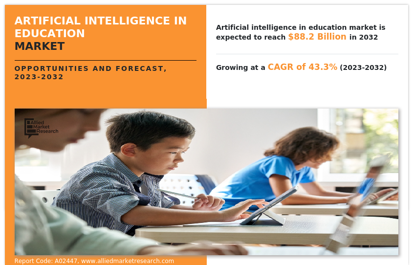 Artificial Intelligence in Education Market