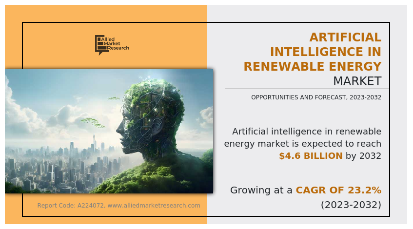 AI in Renewable Energy Market Size, Share Analysis | Industry Trend, 2032