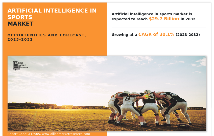Artificial Intelligence in Sports Market