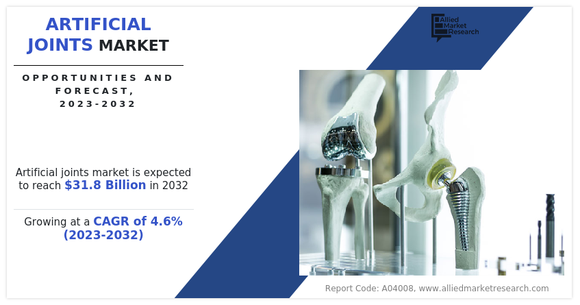 Artificial Joints Market