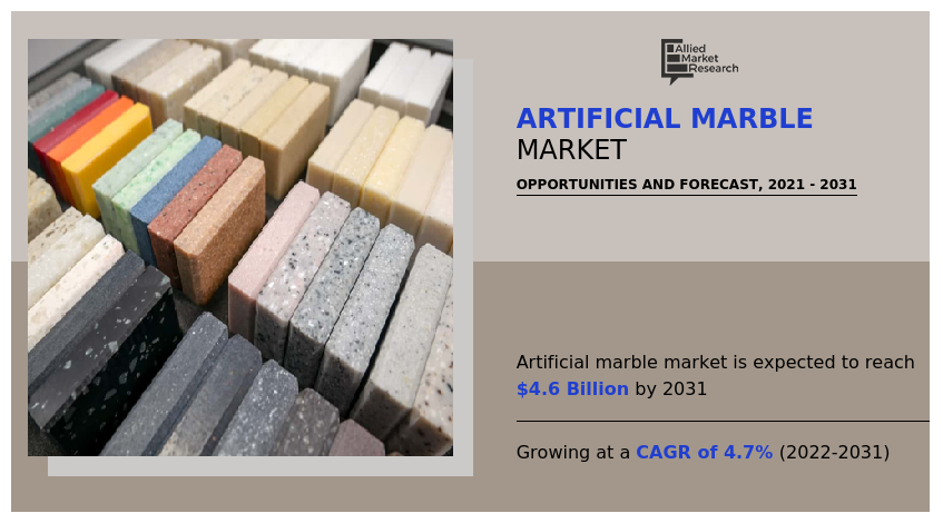 Artificial Marble Market, Artificial Marble Industry, Artificial Marble Market Size, Artificial Marble Market Share, Artificial Marble Market Analysis, Artificial Marble Market Forecast, Artificial Marble Market Trends, Artificial Marble Market Growth