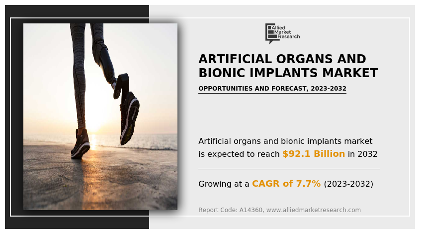 Artificial Organs and Bionic Implants Market