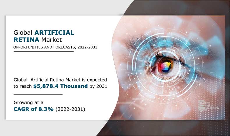 Artificial-Retina-Market