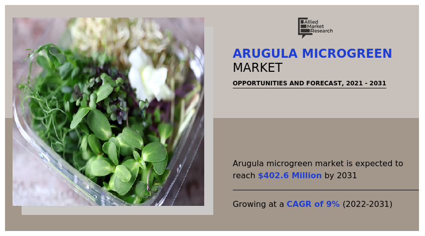 Arugula Microgreen Market