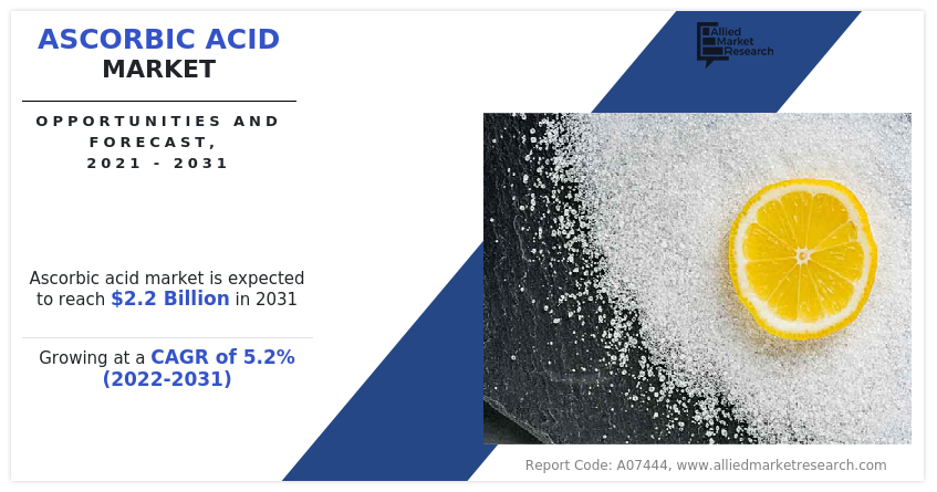 Ascorbic Acid Market
