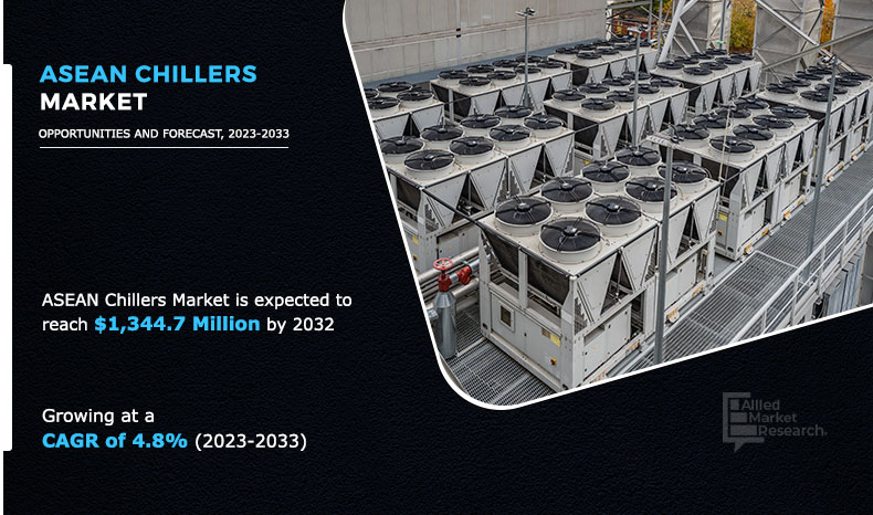 ASEAN-Chillers-Market