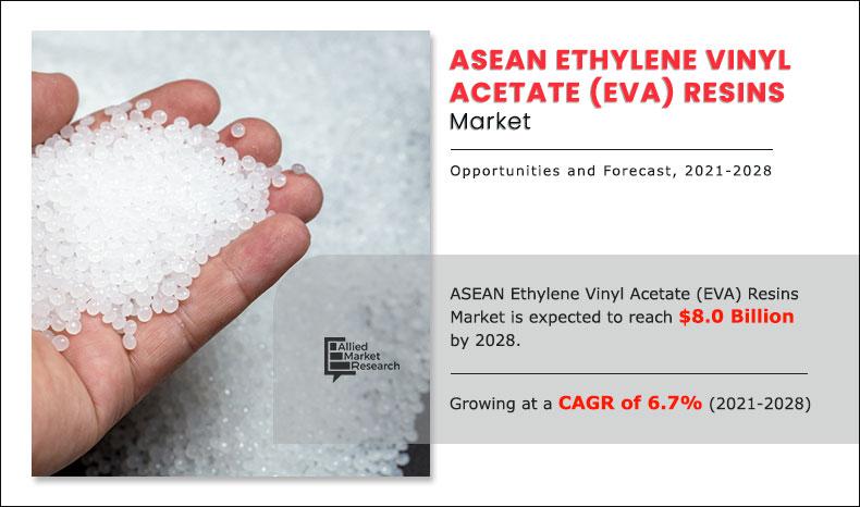 ASEAN-Ethylene-Vinyl-Acetate-(EVA)-Resins-Market-2021-2028