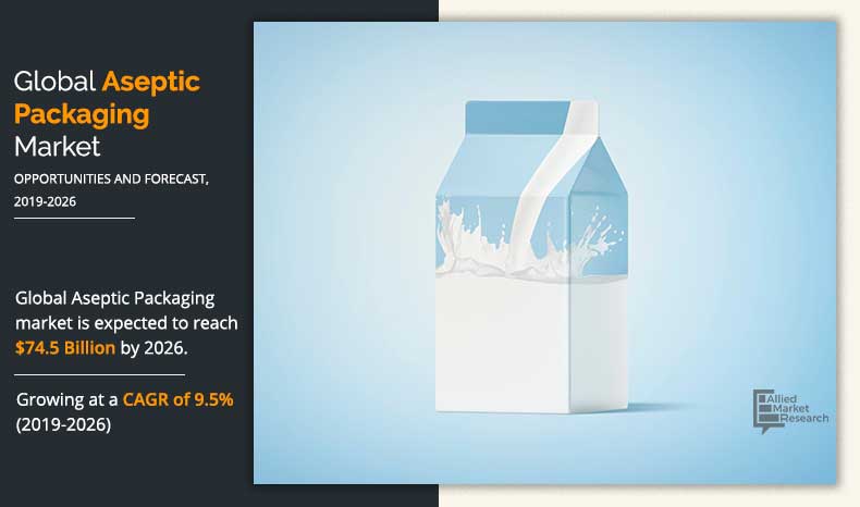 aseptic packaging