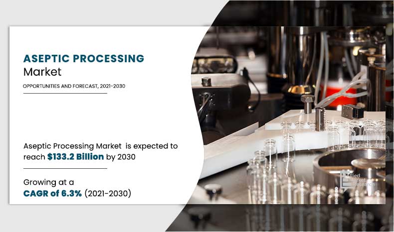 Aseptic-Processing-Market,-2021-2030