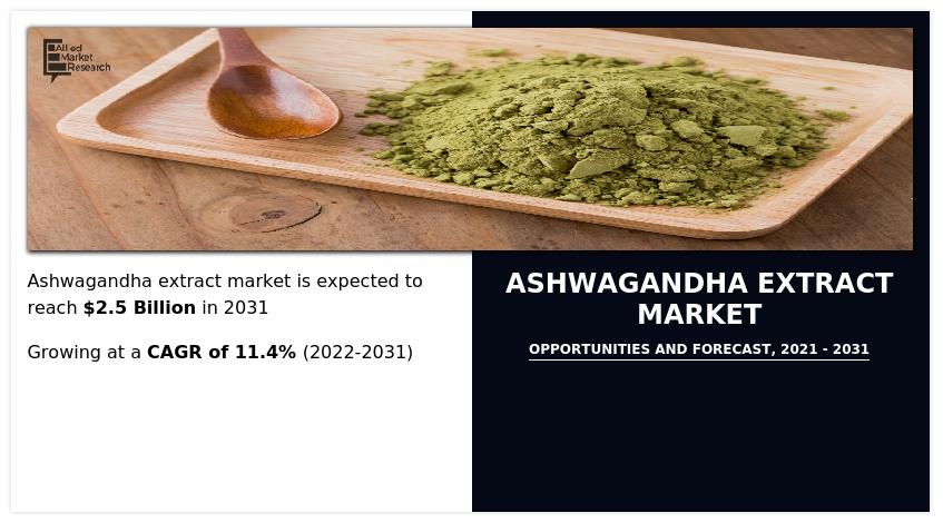Ashwagandha Extract Market