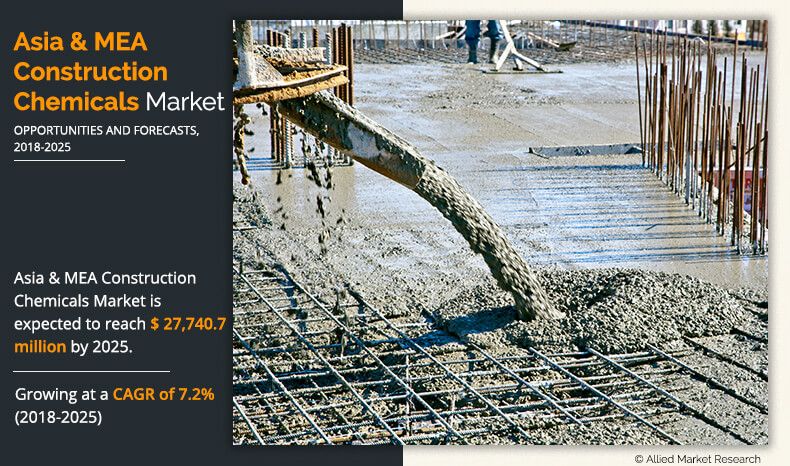 Asia & MEA Construction Chemicals Market