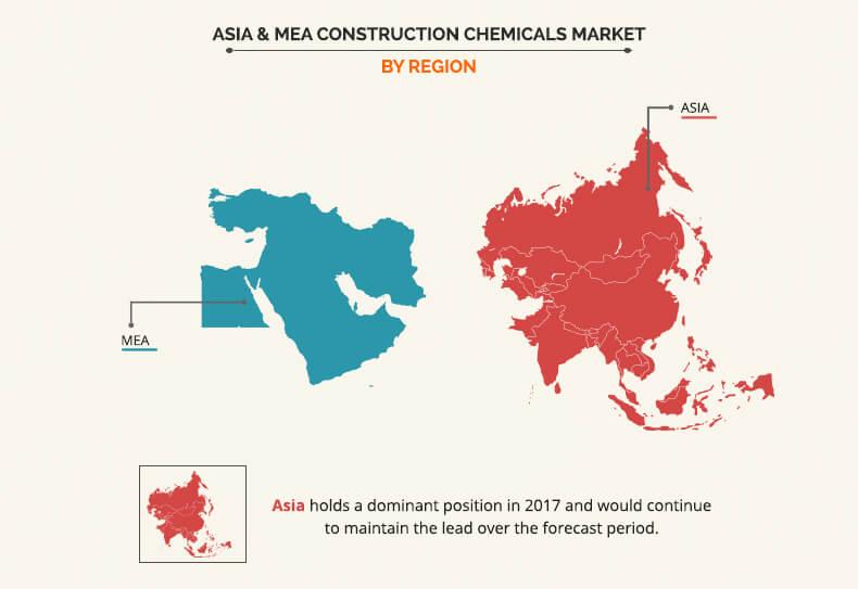 Asia & MEA Construction Chemicals Market by Region