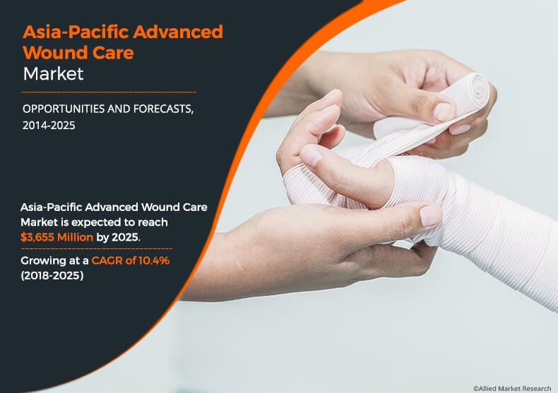 Asia-Pacific Advanced Wound Care Market