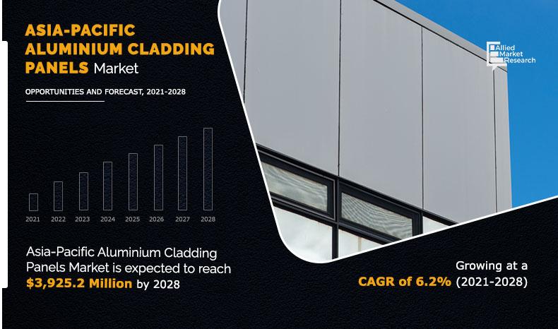 Asia-Pacific-Aluminium-Cladding-Panels-Market-2021-2028