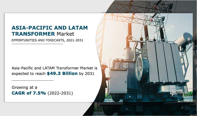 Asia-Pacific-and-LATAM-Transformer-Market.jpg	