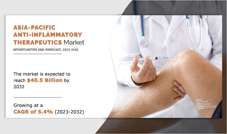 Asia-Pacific Anti-inflammatory Therapeutics Market 