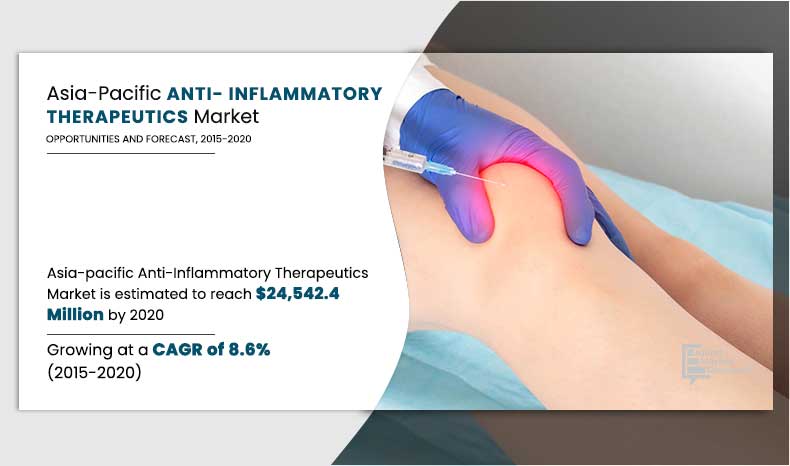 Asia-Pacific-Anti-Inflammatory-Therapeutics-Market,-2015-2020	