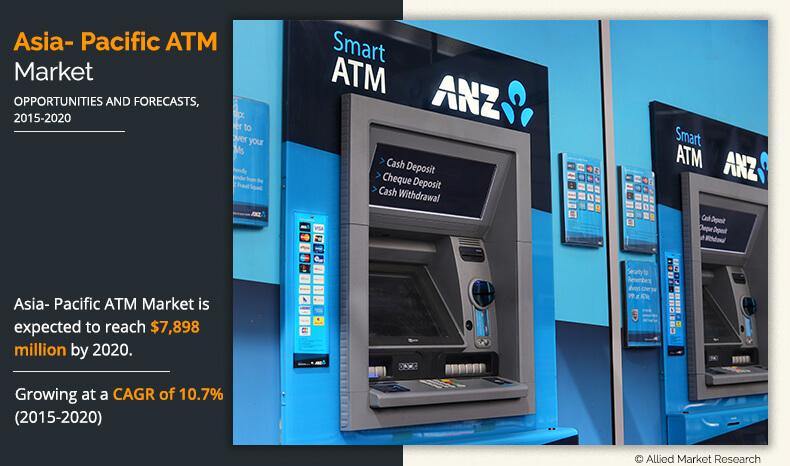 Asia Pacific Atm Market Size Share Forecast 14 22