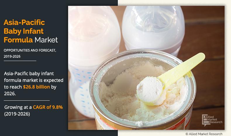 Asia-Pacific Baby Infant Formula Market	