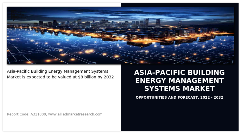 Asia-Pacific Building Energy Management Systems Market