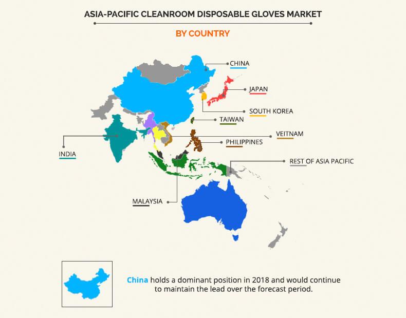 Asia-Pacific Cleanroom Disposable Gloves Market by Country