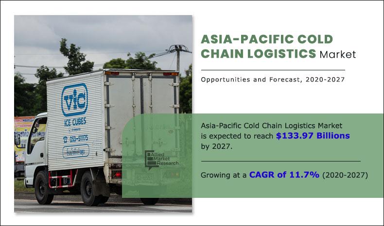 Asia-Pacific-Cold-Chain-Logistics-Market