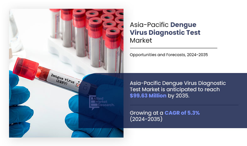 Asia-Pacific-Dengue-Virus-Diagnostic-Test-Market,-2024-2035