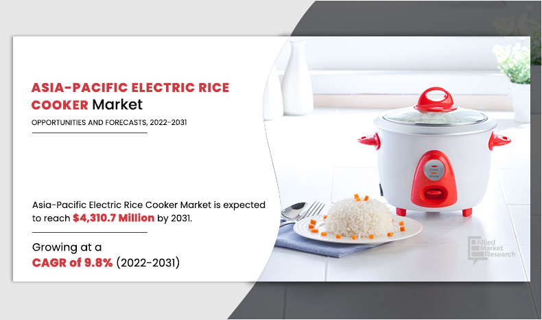 Electric Rice Cooker Market Size, Share & Price