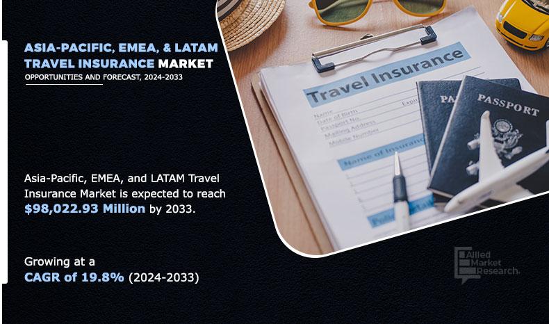 Asia-Pacific,-EMEA,-and-LATAM-Travel-Insurance-Market