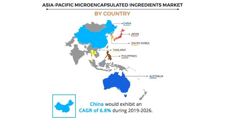 Asia Pacific Encapsulated ingredients Market by Country	