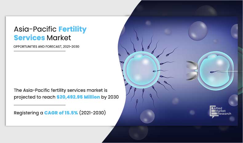 Asia-Pacific-Fertility-Services-Market,-2021-2030	