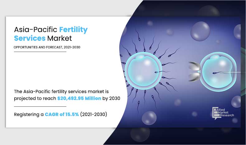 Asia-Pacific-Fertility-Services-Market,-2021-2030
