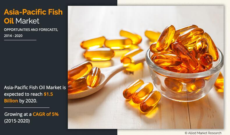 Asia-Pacific Fish Oil Market