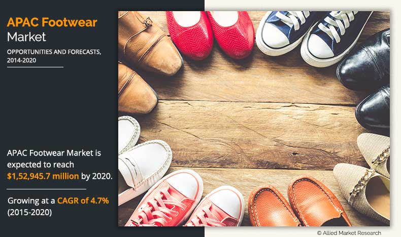 APAC Footwear Market Size, Share 