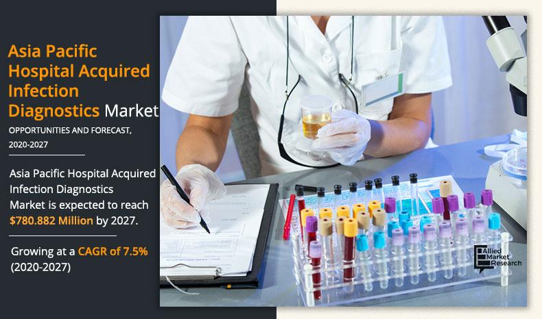 Asia-Pacific-Hospital-Acquired-Infection-Diagnostics-Market-2020-2027	